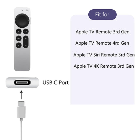 Apple Siri Remote (3rd Gen) with USB-C